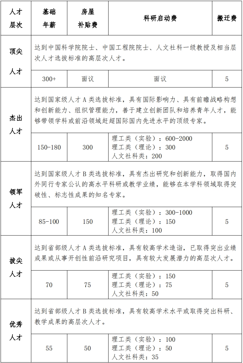 汕头大学卓越人才计划A系列 招聘条件及待遇.png