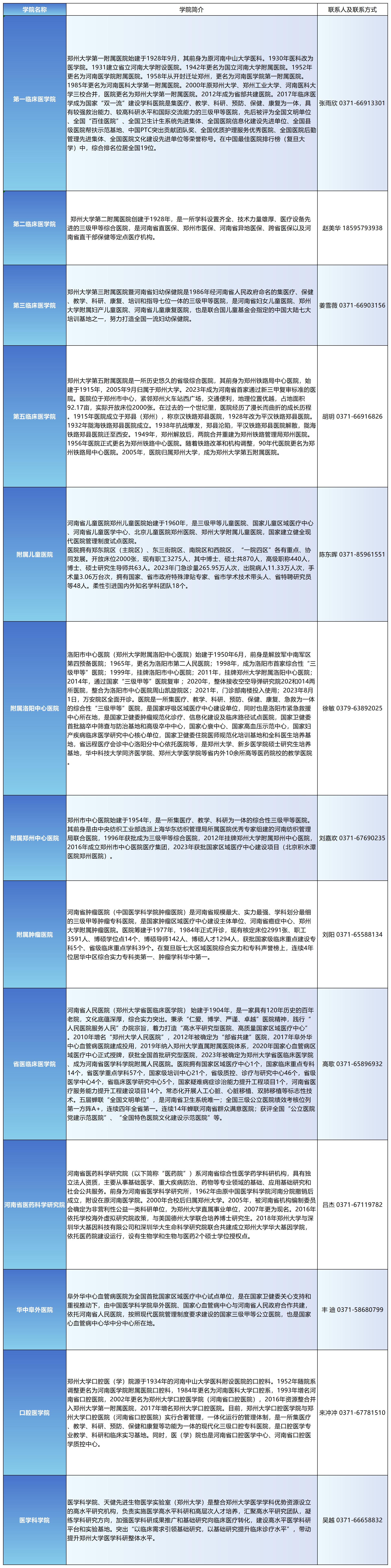 医院类相关院系简介_Sheet1.jpg